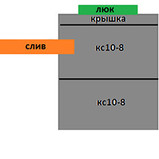 Септик на 2 кольца