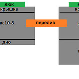 Стандарт 1