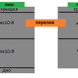 Стандарт 2
