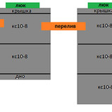 Стандарт 3