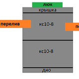 Дачник 1