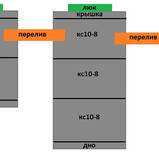 Дачник 3